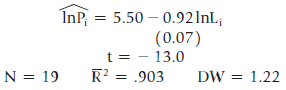 ÎnP = 5.50 – 0.921NL; (0.07) t = - 13.0 N = 19 R? = .903 DW = 1.22 