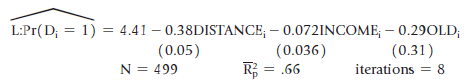 L:Pr(D; = 1) = 4.41 – 0.38DISTANCE; – 0.072INCOME; – 0.29OLD; (0.05) N = 499 (0.036) (0.31) iterations = 8 R = .66