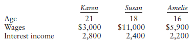 Karen 21 $3,000 2,800 Susan Amelie 16 Age Wages Interest income 18 $11,000 $5,900 2,200 2,400 