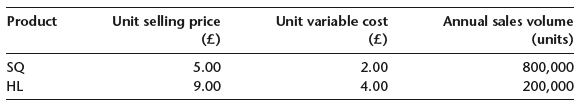 Product Unit selling price (£) Unit variable cost (£) Annual sales volume (units) SQ HL 2.00 4.00 5.00 800,000 9.00 20