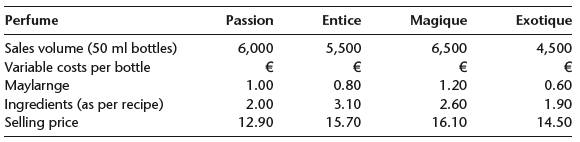 Perfume Passion Magique 6,500 Exotique Entice Sales volume (50 ml bottles) Variable costs per bottle 4,500 5,500 6,000 ?