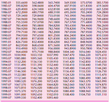 1985:01 1985:07 555.6600 590.8200 562.4800 598.0600 565.7400 604.4700 569.5500 607.9100 575.0700 611.8300 583.1700 619.3