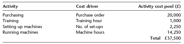 Cost driver Purchase order Training hour No. of set-ups Machine hours Activity cost pool (£) Activity Purchasing 20,000