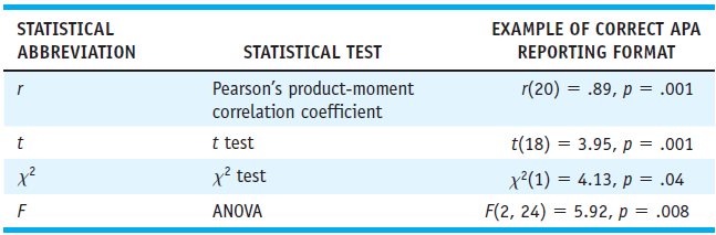 EXAMPLE OF CORRECT APA REPORTING FORMAT STATISTICAL ABBREVIATION STATISTICAL TEST Pearson's product-moment correlation c