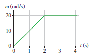 w (rad/s) 20- 10- 0+ -t (s) 4 1 2 