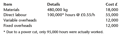 Item Materials Direct labour Details 480,000 kg 100,000* hours @ £0.55/h Cost £ 18,000 Variable overheads 55,000 12,00