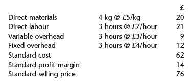 4 kg @ £5/kg 3 hours @ £7/hour Direct materials 20 Direct labour 21 Variable overhead 3 hours @ £3/hour 3 hours @ £4