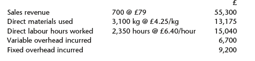 Sales revenue Direct materials used Direct labour hours worked Variable overhead incurred Fixed overhead incurred 700 @ 