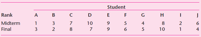 Student Rank E D н 4 5 3 2 9. 8 2 Midterm Final 10 3 5 9. 10 