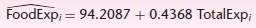 FoodExp; = 94.2087 + 0.4368 TotalExp; 