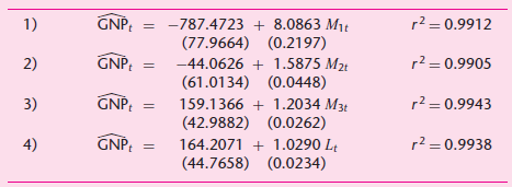 -787.4723 + 8.0863 M1t (77.9664) (0.2197) r² = 0.9912 1) GNP: -44.0626 + 1.5875 M2t (61.0134) (0.0448) r² = 0.9905 2) 