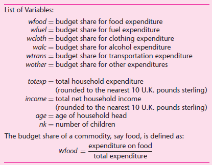 List of Variables: wfood = budget share for food expenditure wfuel = budget share for fuel expenditure wcloth = budget s