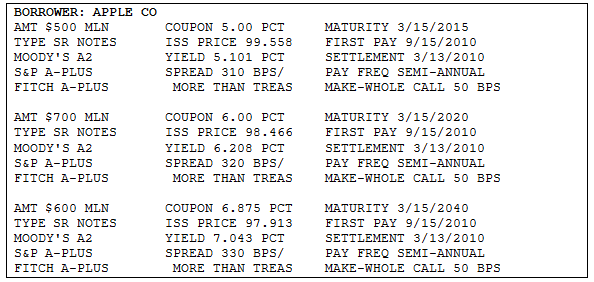 BORROWER: APPLE CO AMT $500 MLN MATURITY 3/15/2015 FIRST PAY 9/15/2010 SETTLEMENT 3/13/2010 COUPON 5.00 PCT TYPE SR NOTE