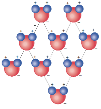 What does this diagram represent? Explain how this process affects