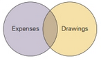 Expenses Drawings 