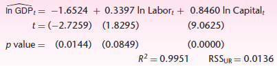 In GDP: = -1.6524 + 0.3397 In Labor; + 0.8460 In Capital, t = (-2.7259) (1.8295) (9.0625) (0.0000) RSSUR = 0.0136 p valu