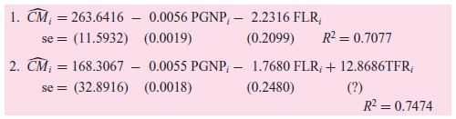 1. CM = 263.6416 – 0.0056 PGNP; – 2.2316 FLR; = (11.5932) (0.0019) (0.2099) R2 = 0.7077 2. ČM; = 168.3067 - se = (3