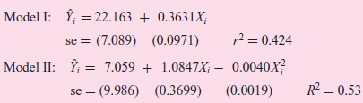 Model I: Ý, = 22.163 + 0.3631X; se = (7.089) (0.0971) Î; = 7.059 + 1.0847X; – 0.0040X? = 9.986) (0.3699) p2 = 0.424 