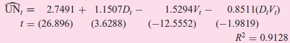 2.7491 + 1.1507D, – 1.5294V, – 0.8511(D,V) (–12,5552) ÚN, = (26.896) (3.6288) (-1,9819) R2 0.9128 