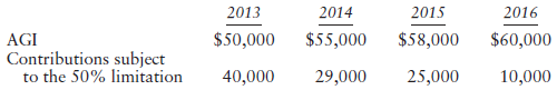 2013 2014 2015 2016 AGI Contributions subject to the 50% limitation $50,000 $55,000 $58,000 $60,000 40,000 25,000 10,000