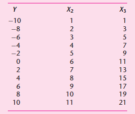 X2 X3 -10 -8 2 3 -6 3 -4 -2 11 2 13 4 8 15 17 10 19 11 10 21 