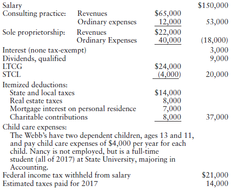 Salary Consulting practice: Revenues $150,000 $65,000 12,000 $22,000 40,000 Ordinary expenses 53,000 Sole proprietorship