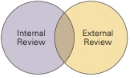 External Review Internal Review 