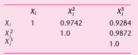 X} Xi X; 0.9742 1 0.9284 0.9872 X? 1.0 X} 1.0 