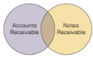 Accounts Receivable Notes Receivable 