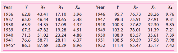 Xз Xз Year Year X2 43.41 X4 3.96 5.48 4.37 4.51 X2 28.26 27.91 X4 9.76 9.31 9.85 7.21 7.39 7.98 7.42 1946 1947 1948 76