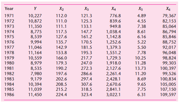 Year X2 Хз X4 X5 X6 10,227 10,872 11,350 8,775 8,539 9,994 11,046 11,164 10,559 8,979 8,535 7,980 9,179 10,394 11,039 