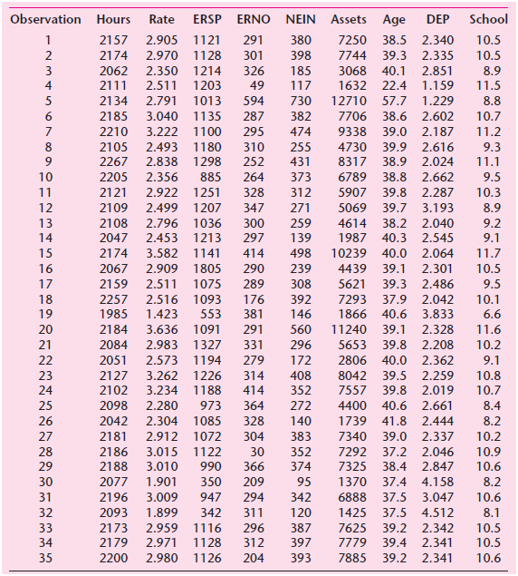 NEIN Assets Age Observation Hours School Rate ERSP ERNO DEP 291 380 10.5 2157 2.905 1121 7250 38.5 2.340 2174 10.5 2 2.9