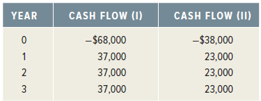 CASH FLOW (1) CASH FLOW (II) YEAR -$68,000 -$38,000 37,000 37,000 37,000 23,000 2 23,000 23,000 