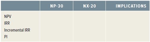 NP-30 IMPLICATIONS NX-20 NPV IRR Incremental IRR PI 