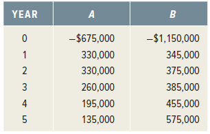 YEAR A в -$675,000 -$1,150,000 330,000 345,000 2 330,000 375,000 260,000 385,000 4 195,000 455,000 135,000 575,000 3. 