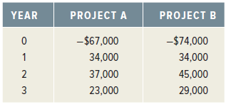 YEAR PROJECT A PROJECT B -$67,000 -$74,000 34,000 34,000 45,000 37,000 3 23,000 29,000 
