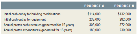 PRODUCT B $132,000 282,000 372,000 230,000 PRODUCT A $114,000 235,000 305,000 180,000 Initial cash outlay for building m