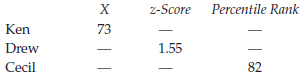 z-Score Percentile Rank 73 Ken 1.55 Drew Cecil 82 