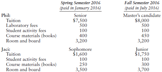 Spring Semester 2016 (paid in January 2016) Fall Semester 2016 (paid in July 2016) Master's candidate $8,000 500 Phil: T