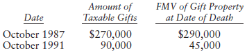 FMV of Gift Property at Date of Death Атоunt of Taxable Gifts $270,000 90,000 Date October 1987 October 1991 $290,000