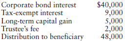 Corporate bond interest Tax-exempt interest Long-term capital gain Trustee's fee $40,000 9,000 5,000 2,000 48,000 Distri