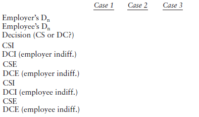 Case 1 Case 2 Case 3 Employer's D, Employee's D, Decision (CS or DC?) CSI DCI (employer indiff.) CSE DCE (employer indif