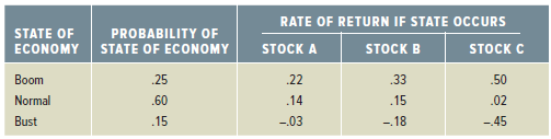 RATE OF RETURN IF STATE OCCURS STOCK B STATE OF ECONOMY STATE OF ECONOMY PROBABILITY OF STOCK A STOCK C .50 .25 .22 .33 