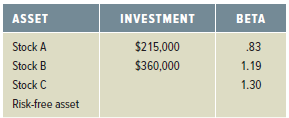 ASSET INVESTMENT BETA $215,000 Stock A .83 $360,000 Stock B 1.19 Stock C 1.30 Risk-free asset 
