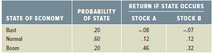 RETURN IF STATE OCCURS STOCK B PROBABILITY OF STATE STATE OF ECONOMY STOCK A -.08 .12 .46 .20 .60 Bust -.07 .12 Normal B