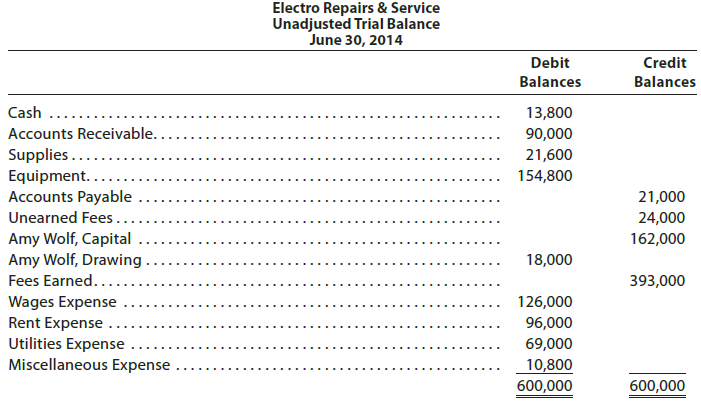 Electro Repairs & Service Unadjusted Trial Balance June 30, 2014 Debit Credit Balances Balances Cash 13,800 90,000 Accou