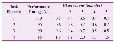 Observations (minutes) Performance Rating (%) 110 95 Task Element 3 5 1 0.4 0.6 0.6 0.5 0.6 0.4 0.4 2 3 0.8 0.6 0.7 0.7 