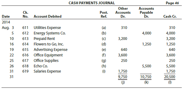 CASH PAYMENTS JOURNAL Page 46 Other Accounts Dr. Accounts Ck. No. Post. Ref. Payable Dr. Cash Cr. Date Account Debited 2
