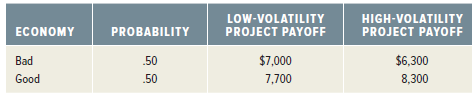 HIGH-VOLATILITY PROJECT PAYOFF LOW-VOLATILITY PROJECT PAYOFF PROBABILITY ECONOMY .50 .50 Bad $7,000 7,700 $6,300 8,300 G