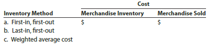 Cost Inventory Method a. First-in, first-out b. Last-in, first-out c. Weighted average cost Merchandise Inventory Mercha